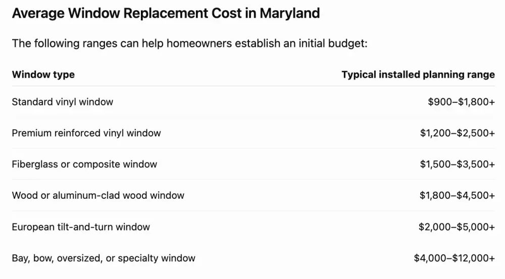 Average Window Replacement Cost in Maryland